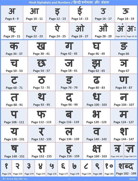 Hindi Alphabet Order Gallery CC9
