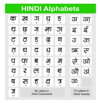 printable hindi alphabet chart