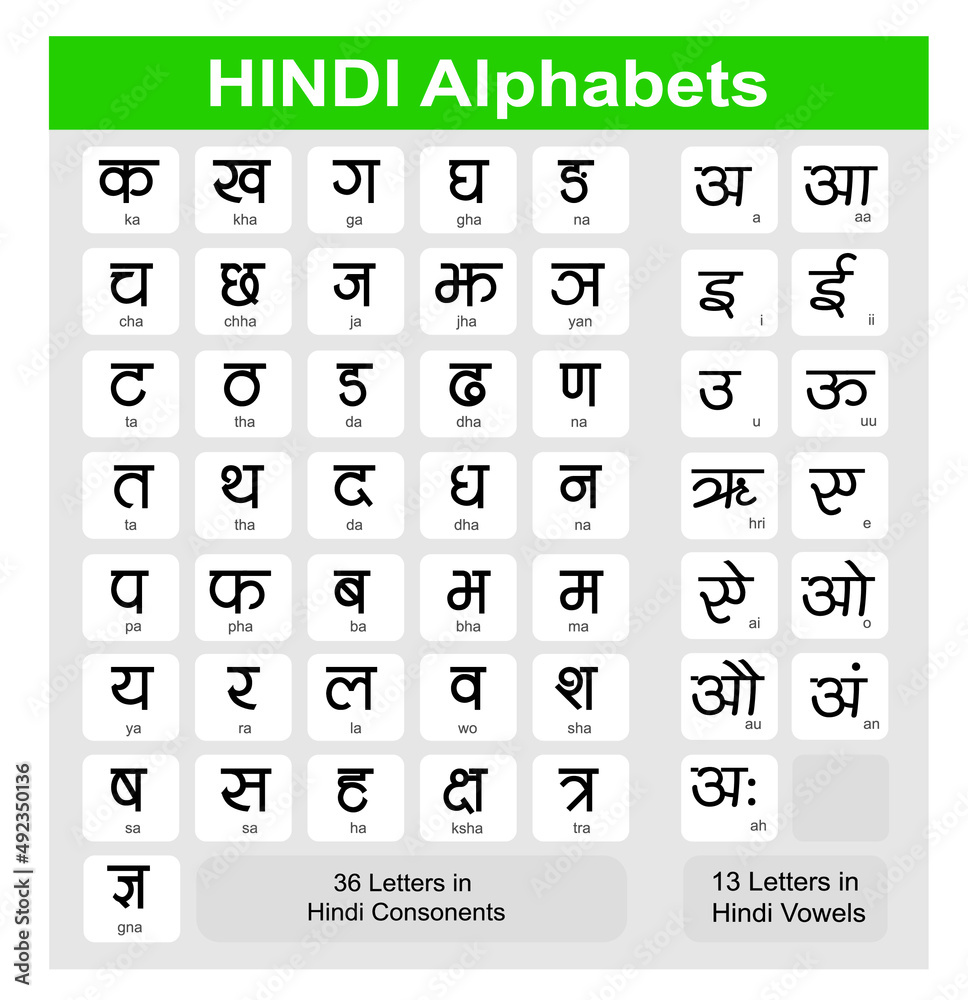 Hindi Alphabet Chart with Vowels Stock-Vektorgrafik | Adobe Stock