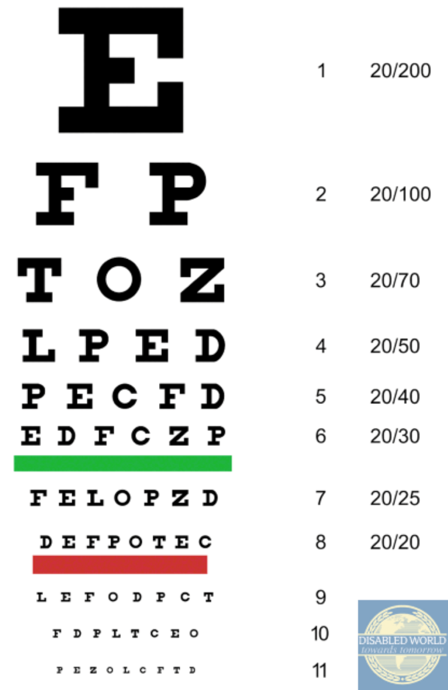 Printable Snellen Eye Charts | Disabled World