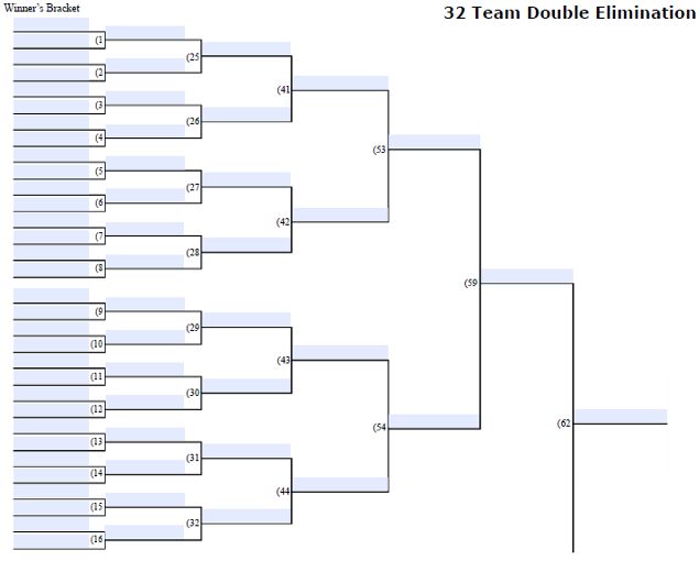 Fillable 32 Team Double Elimination - Editable Tourney Bracket