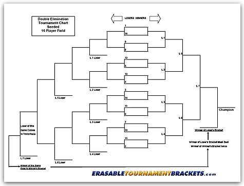 16 Team Double Elimination Seeded Tournament Brackets ...