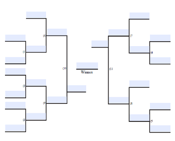 How to Run an Outstanding Cornhole Tournament - CornholeAntics