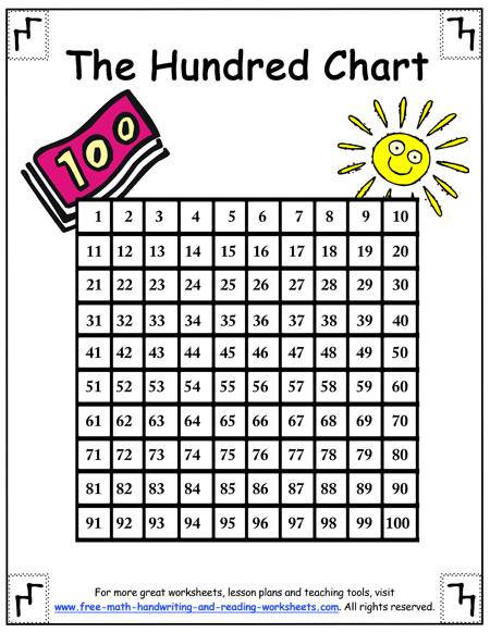 printable hundreds chart to 100
