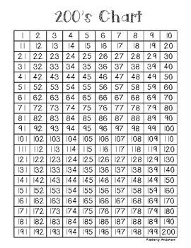 printable hundreds chart to 200
