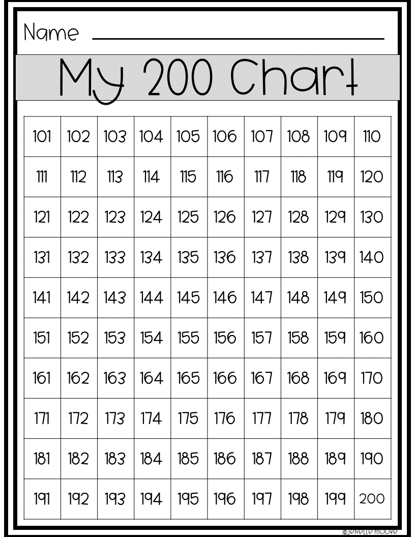 5 Ways to Use Hundred Charts in Math - Enriching Young Minds & Hearts - Worksheets Library 5-ways-to-use-hundred-charts-in-math-enriching-young-minds-hearts-worksheets-library