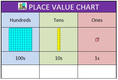 printable hundreds tens and ones chart
