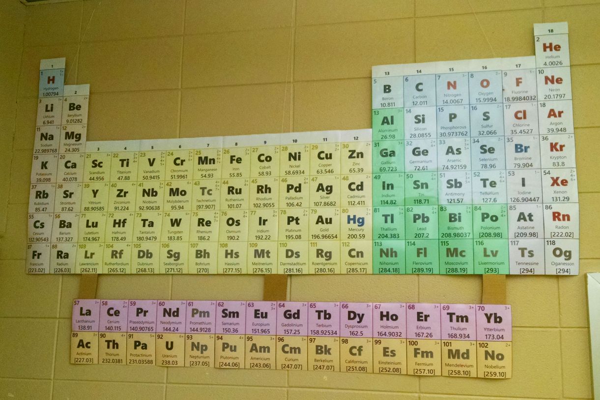 Wall-Size Periodic Table - Stark Science