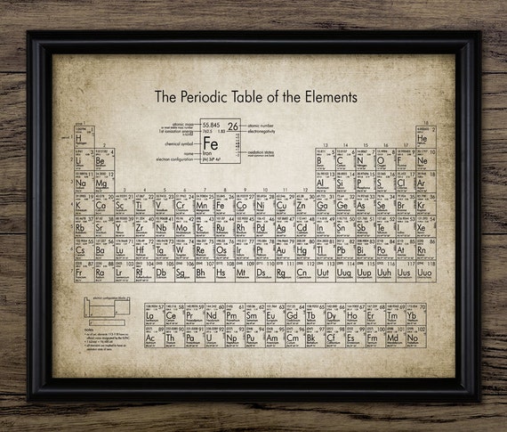 Periodic Table Wall Art, Printable Periodic Table of Elements ...