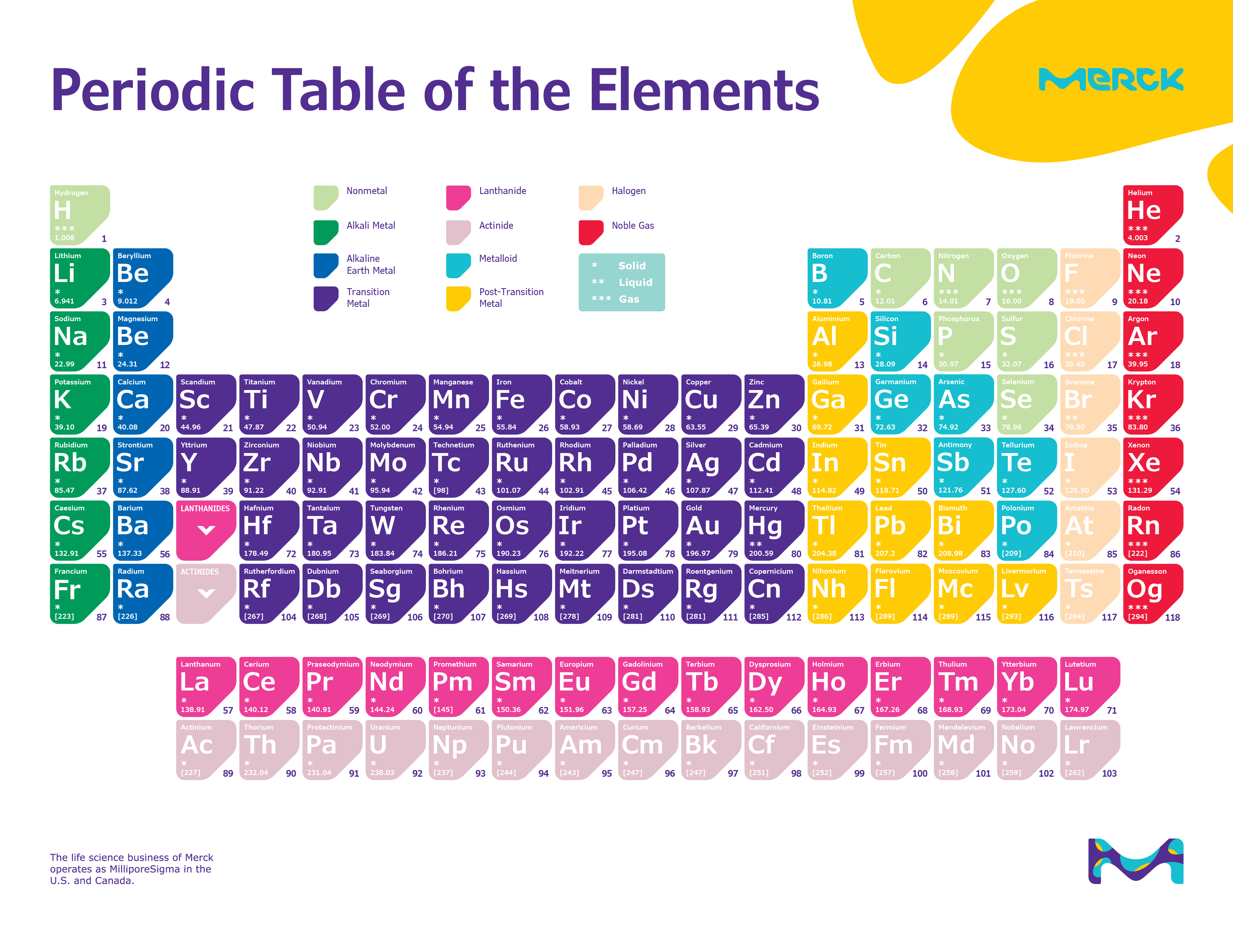 printable images of the periodic table