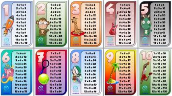 Multiplication table poster | TPT