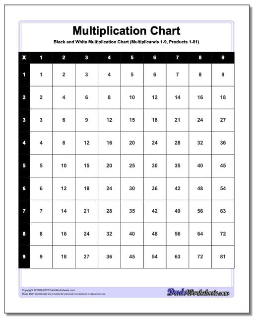 Black and White Multiplication Charts