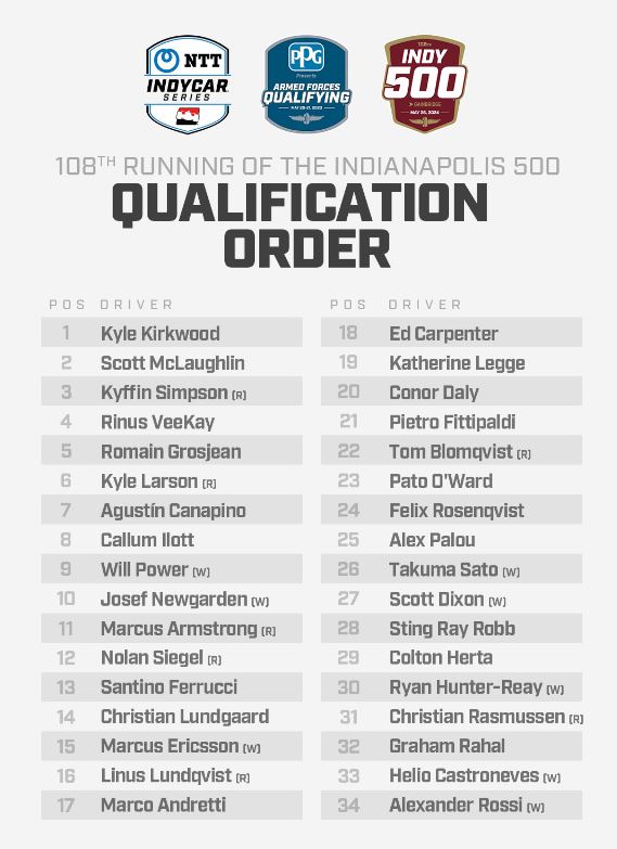 Josef Newgarden Leads Fast Friday Indy 500 Practice | Fastest 33