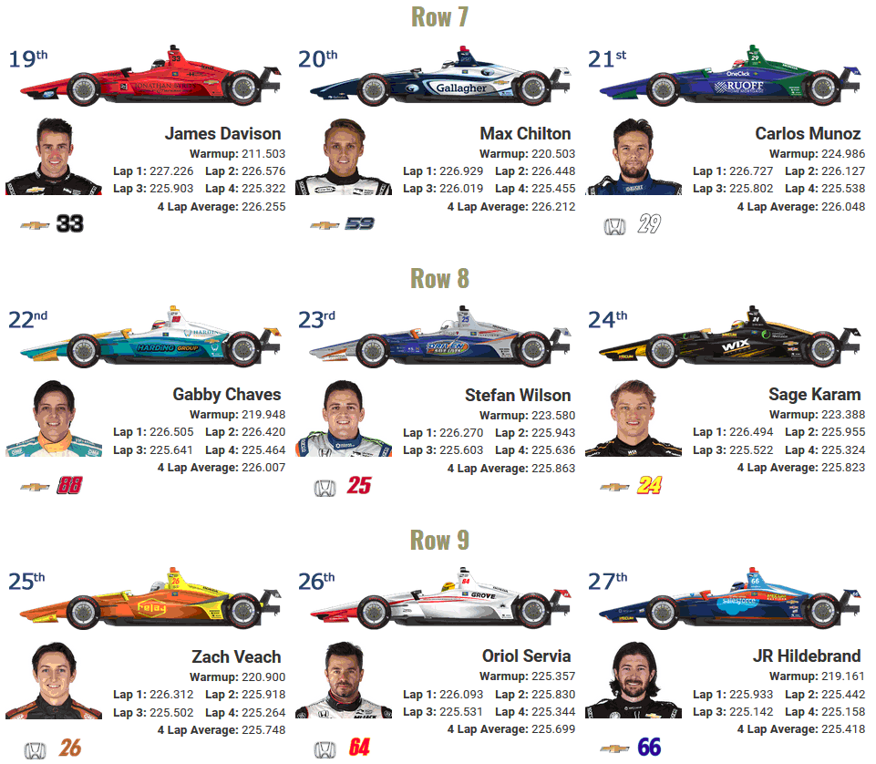 2018 Indy 500 STARTING GRID - Indy Motor Speedway