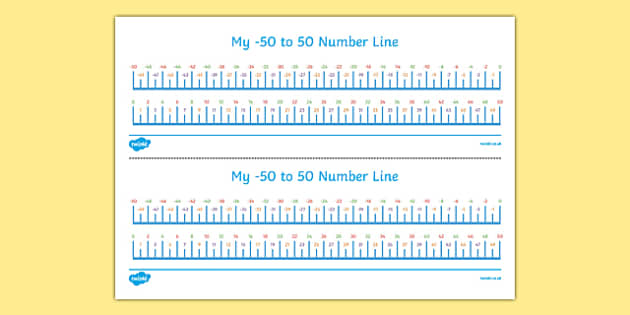 My Minus 50 to 50 Number Line (teacher made) - Twinkl