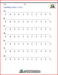 Number Line with Negative numbers