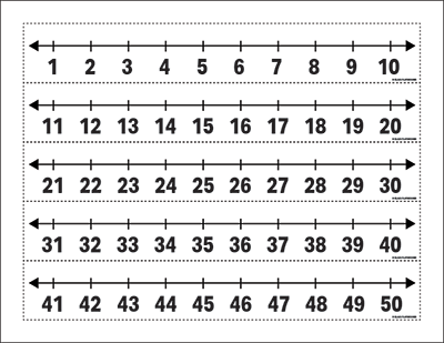 Printable Number Line 1 to 50 Large - Class Playground