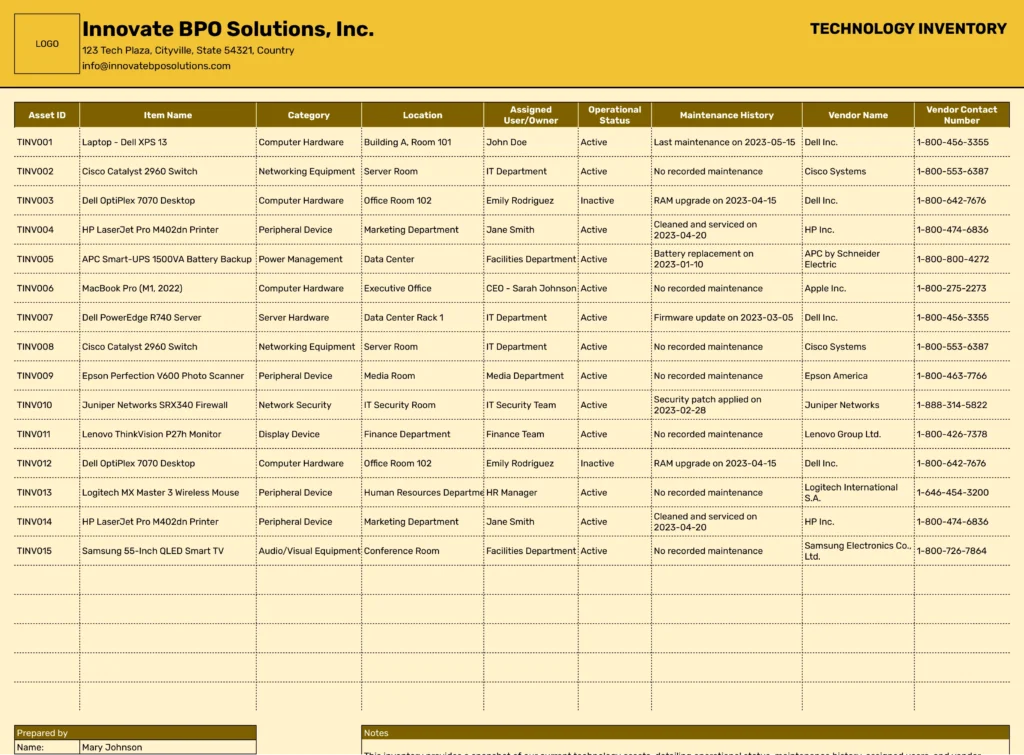 Restaurant Inventory Sheet Template