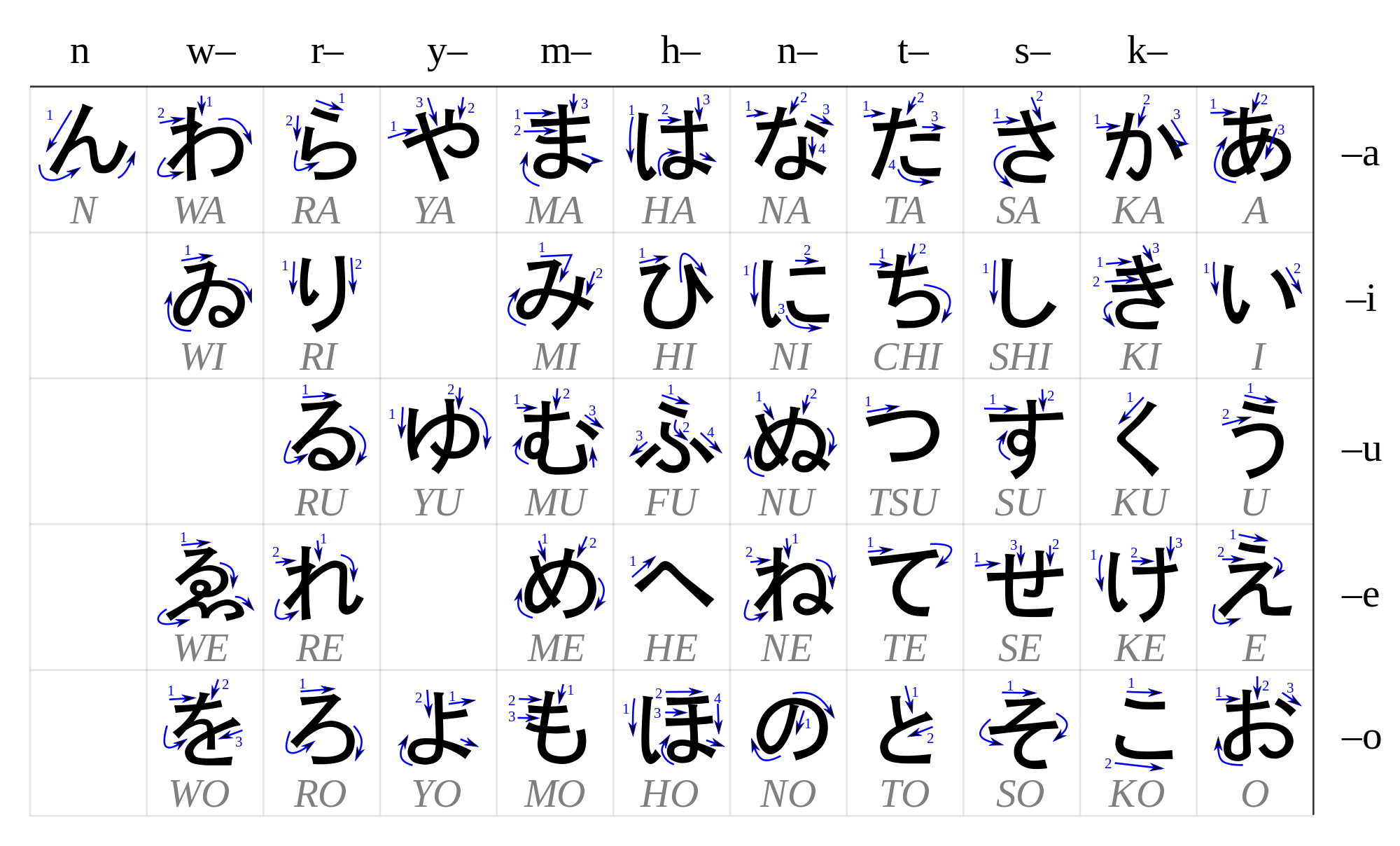 printable japanese alphabet chart