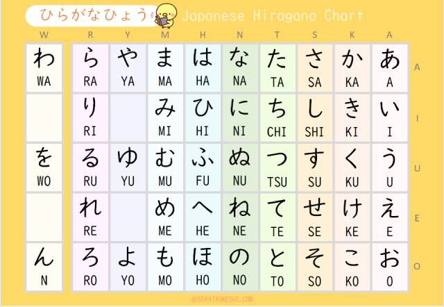 Learn the Japanese Alphabet with JapanesePod101s Free eBook