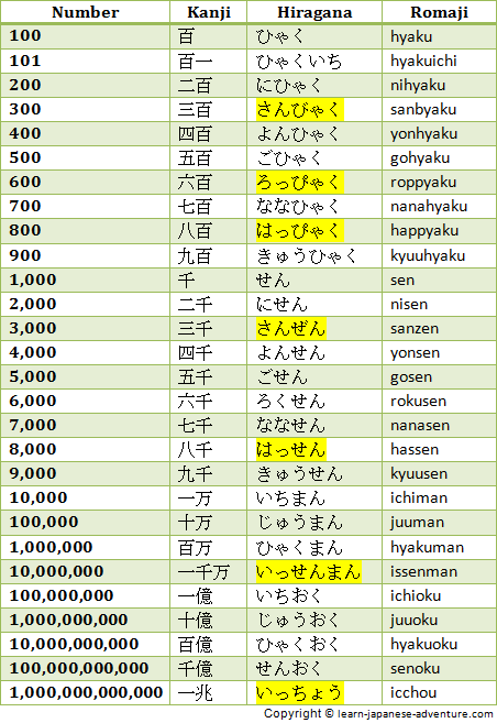 printable japanese numbers