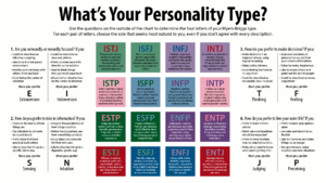 Free Personality Test - the quickest test in the world
