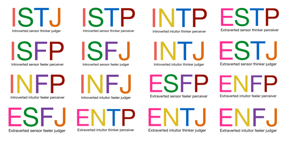 printable jung personality test