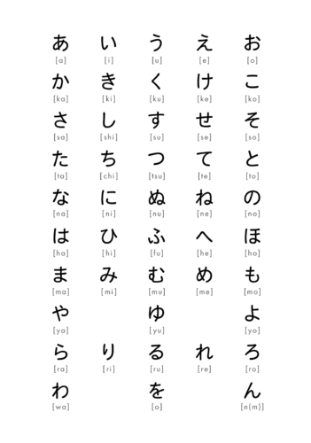 printable katakana alphabet