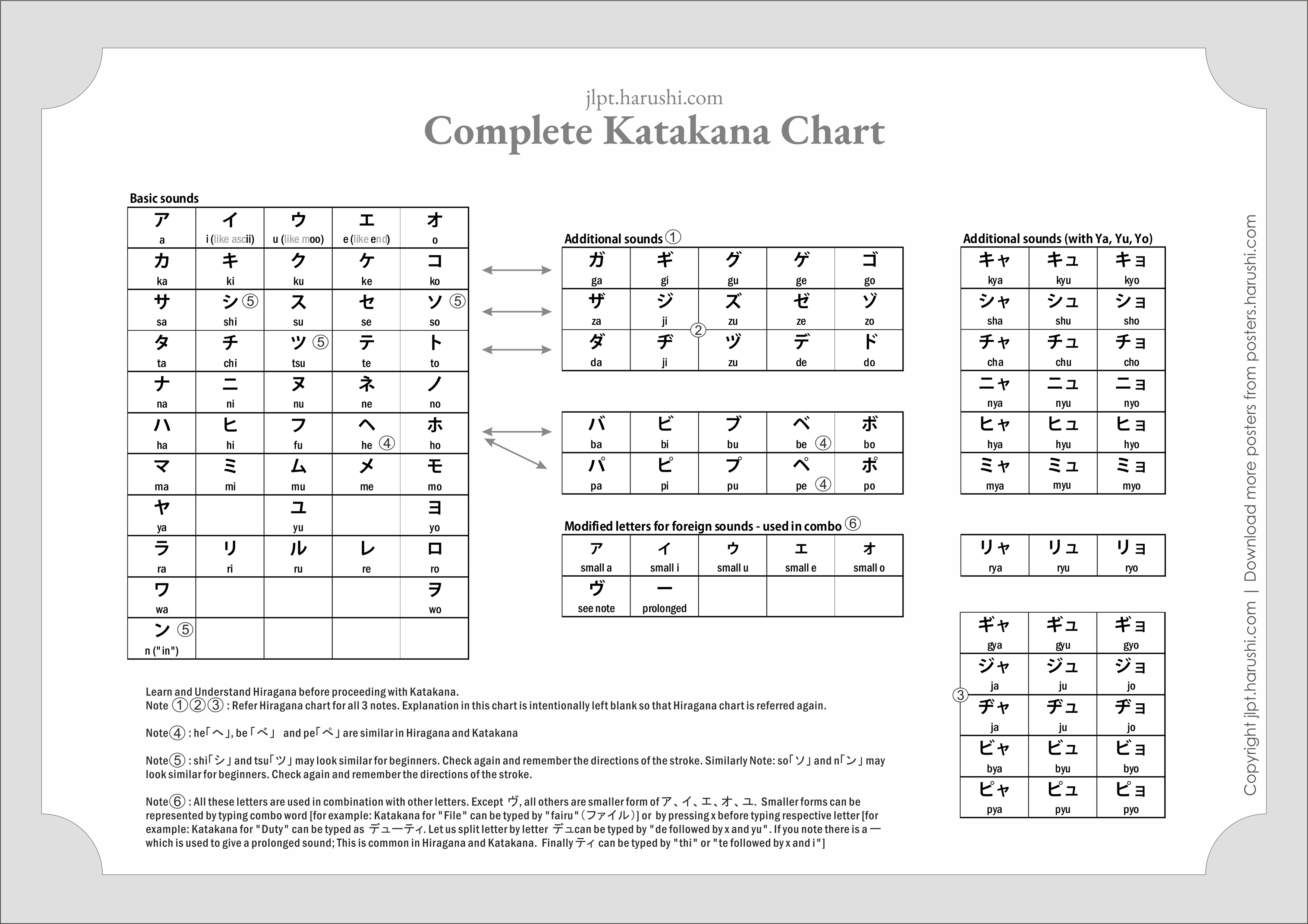 Hiragana and Katakana Chart Poster - Learn Japanese Alphabet - Hirakan
