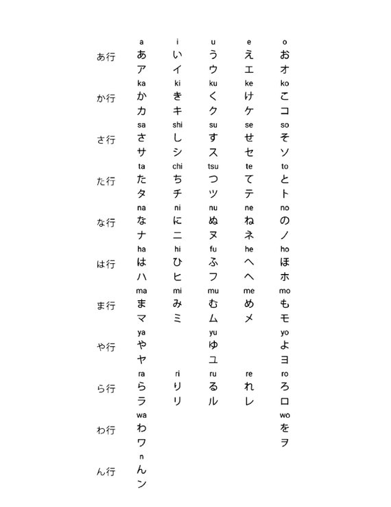 27 Downloadable Katakana Charts