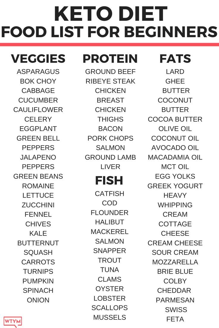 printable keto beginner grocery list