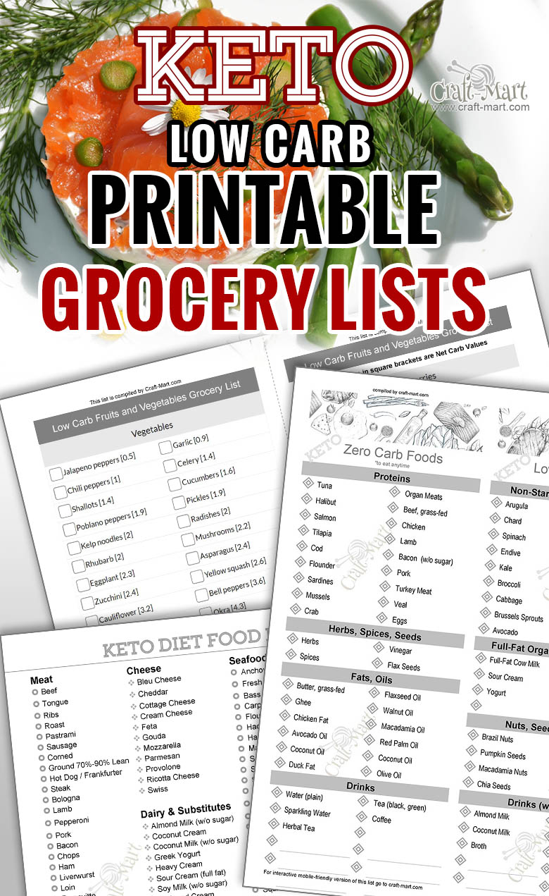 printable keto beginner grocery list