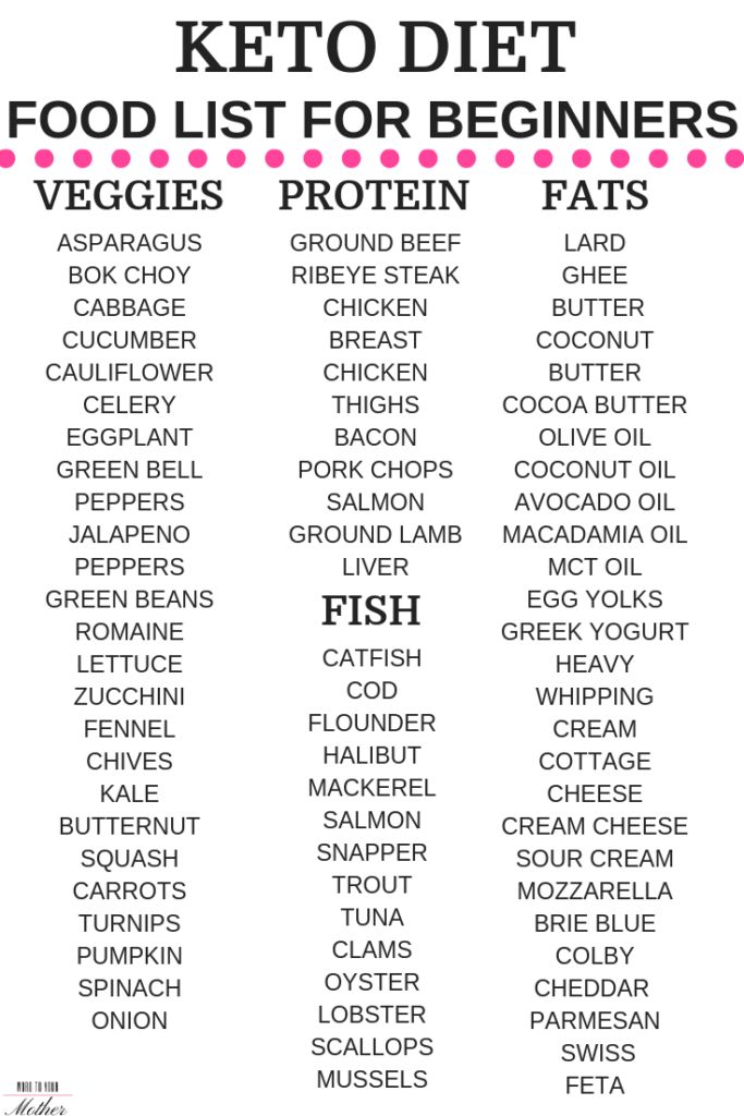 total-keto-diet-for-beginners-meal-plans-free-printable-food-lists-worksheets-library for Free Printable Keto Food List Pdf Total Keto Diet For Beginners: Meal Plans & Free Printable Food Lists - Worksheets Library for Free Printable Keto Food List Pdf