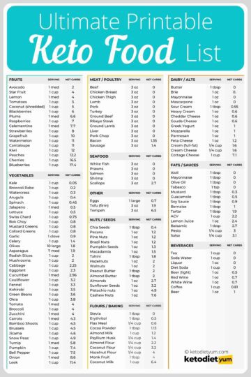 BEST Keto Food List For Beginners With Easy Keto Recipes