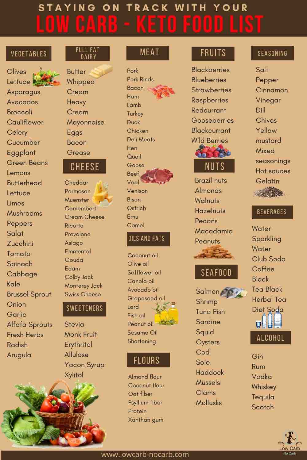 Ultimate Keto Grocery List for Beginners - Low Carb No Carb