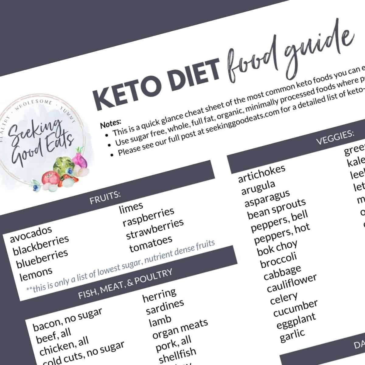printable keto diet shopping list
