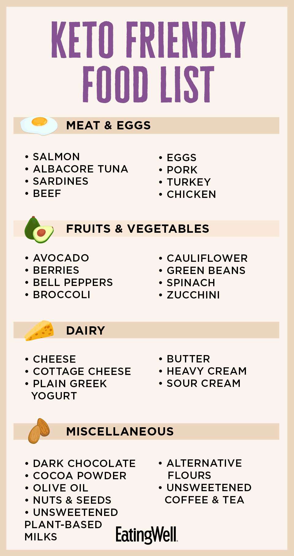 Ketogenic Diet 101: A Beginners Guide