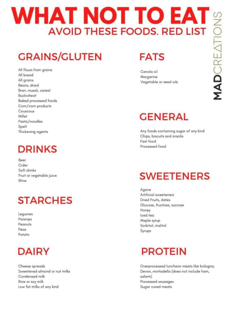 Keto Diet Planner and Trackers | Printable PDF - Mad Creations Hub