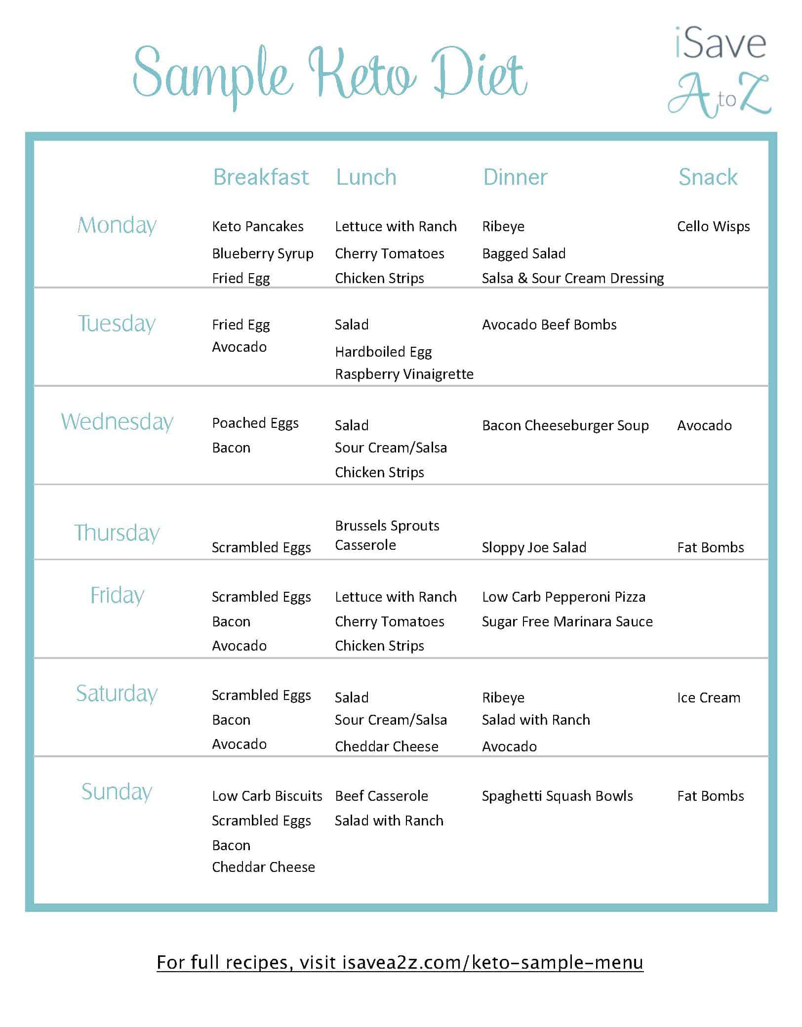 printable keto meals