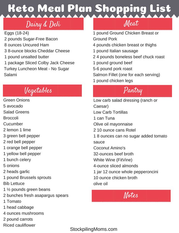 printable keto meals