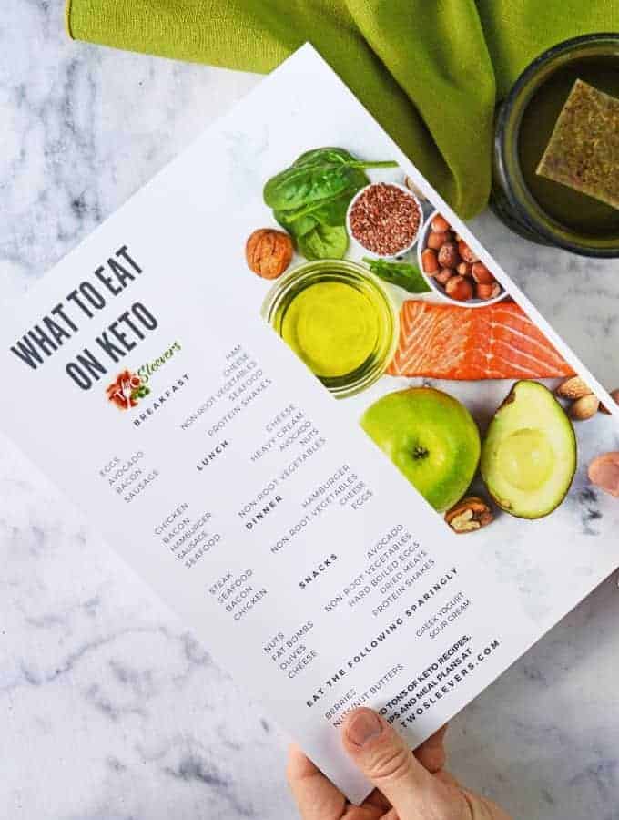 What Can You Eat On Keto? | Free Printable Chart