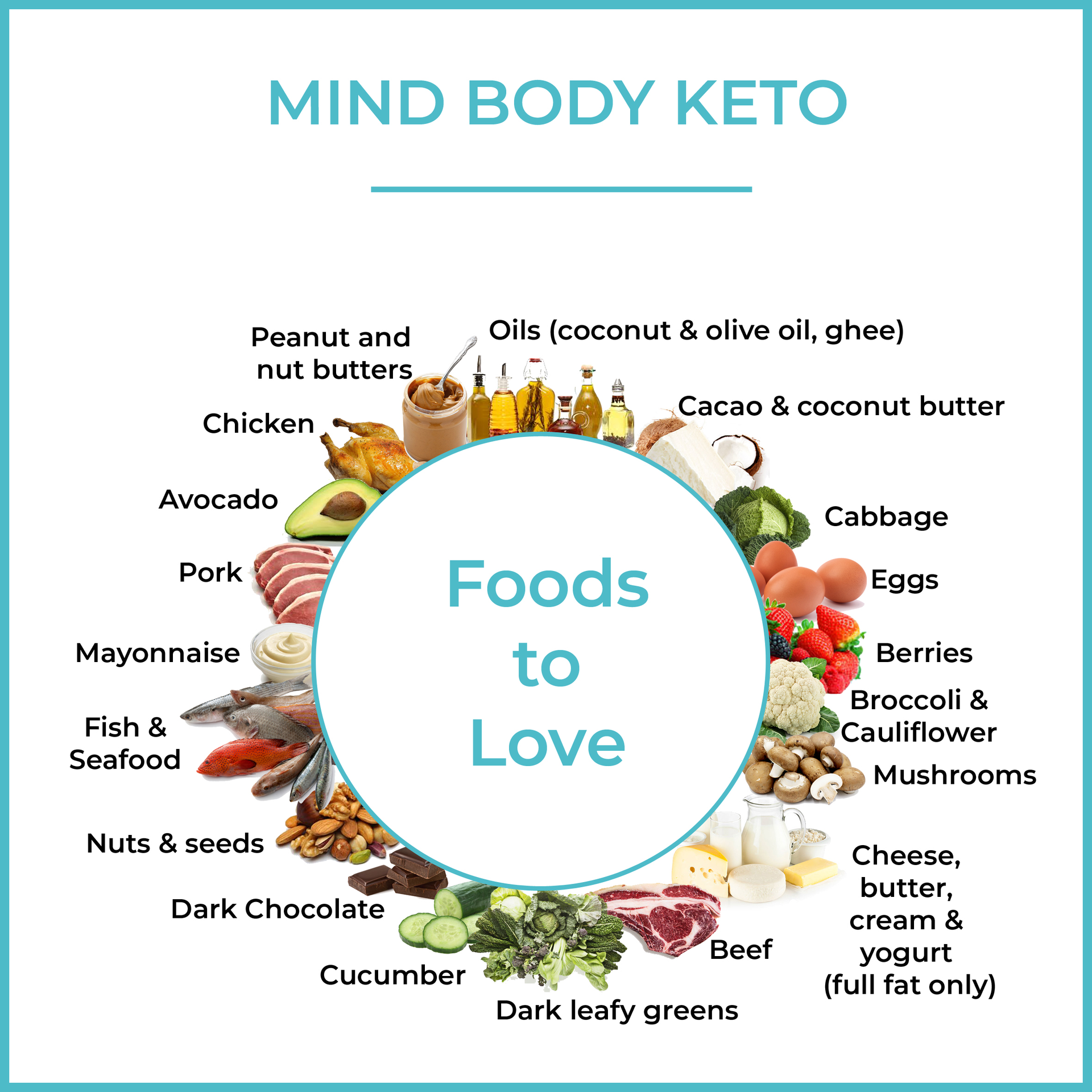 KETO CHEAT SHEET: FOODS TO LOVE &  FOODS TO AVOID FOR KETO SUCCESS ...
