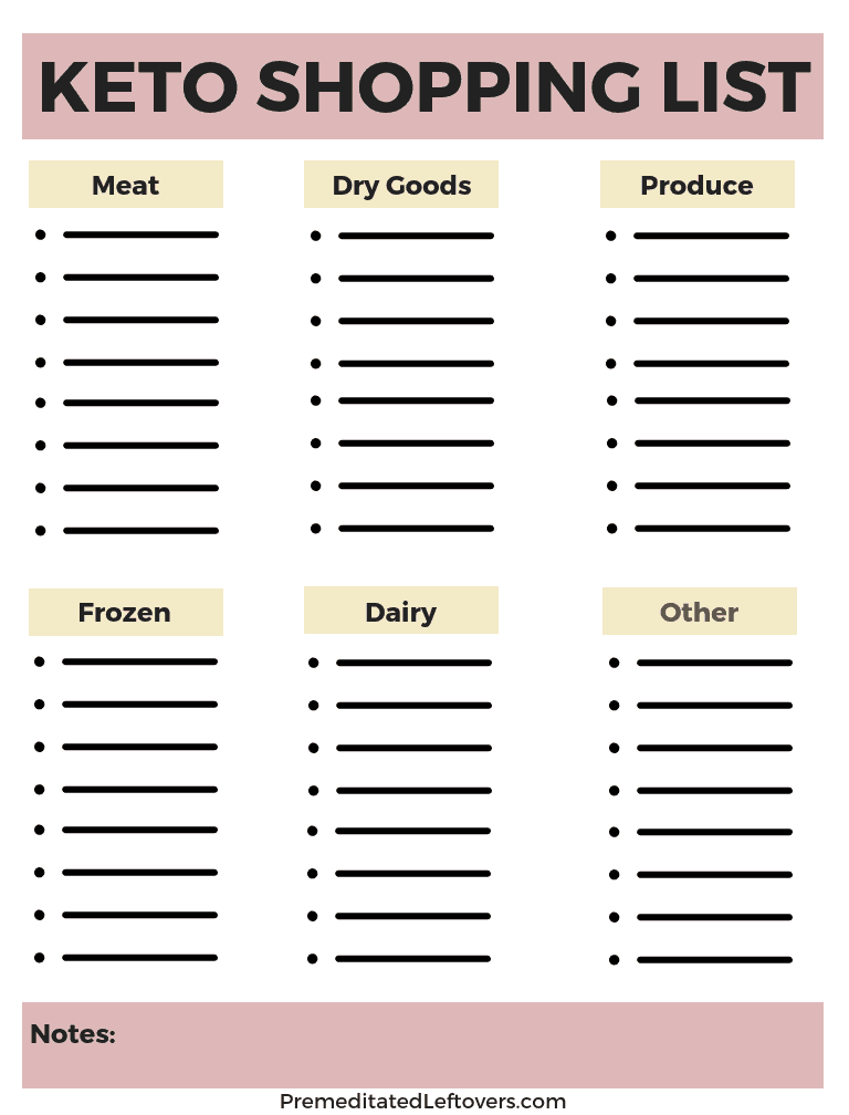 Printable Keto Diet Grocery List