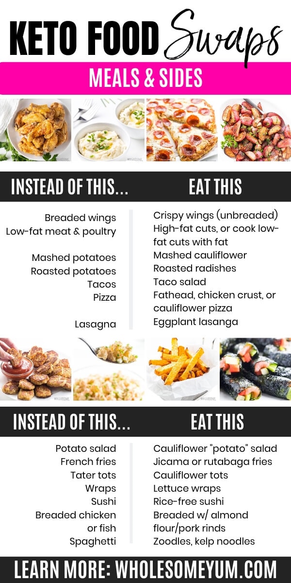 Keto Cheat Sheet Printable PDF | Wholesome Yum