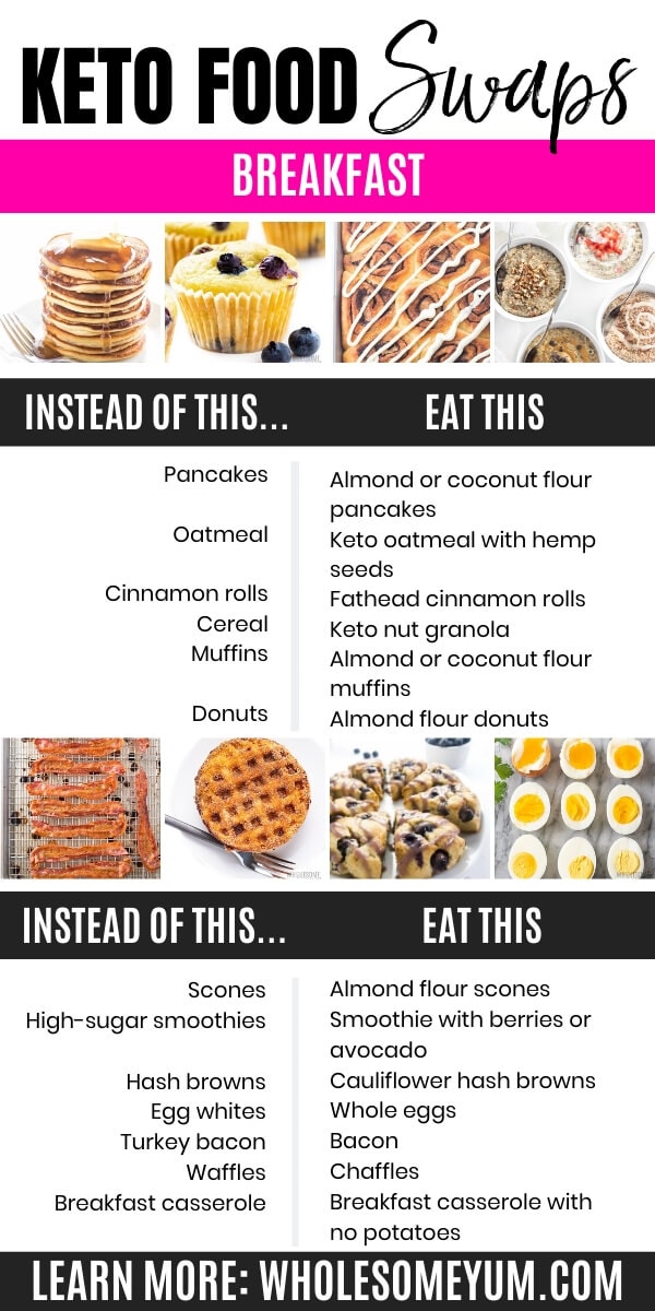 printable ketogenic recipes