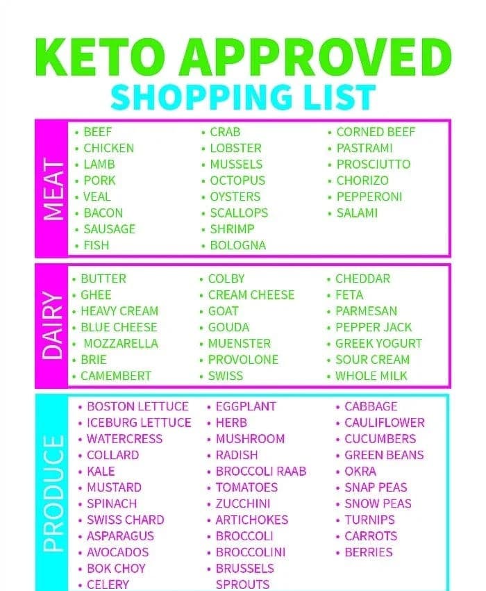 free-printable-keto-food-list-the-typical-mom-worksheets-library