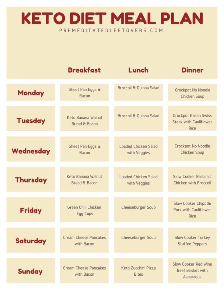 printable ketogenic recipes