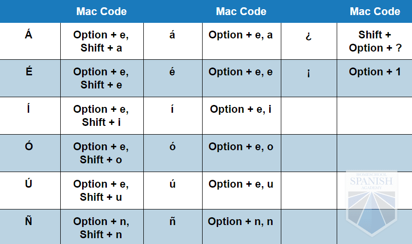 How to Type Symbols Using the ALT Key: Alt Codes + More - Worksheets ...