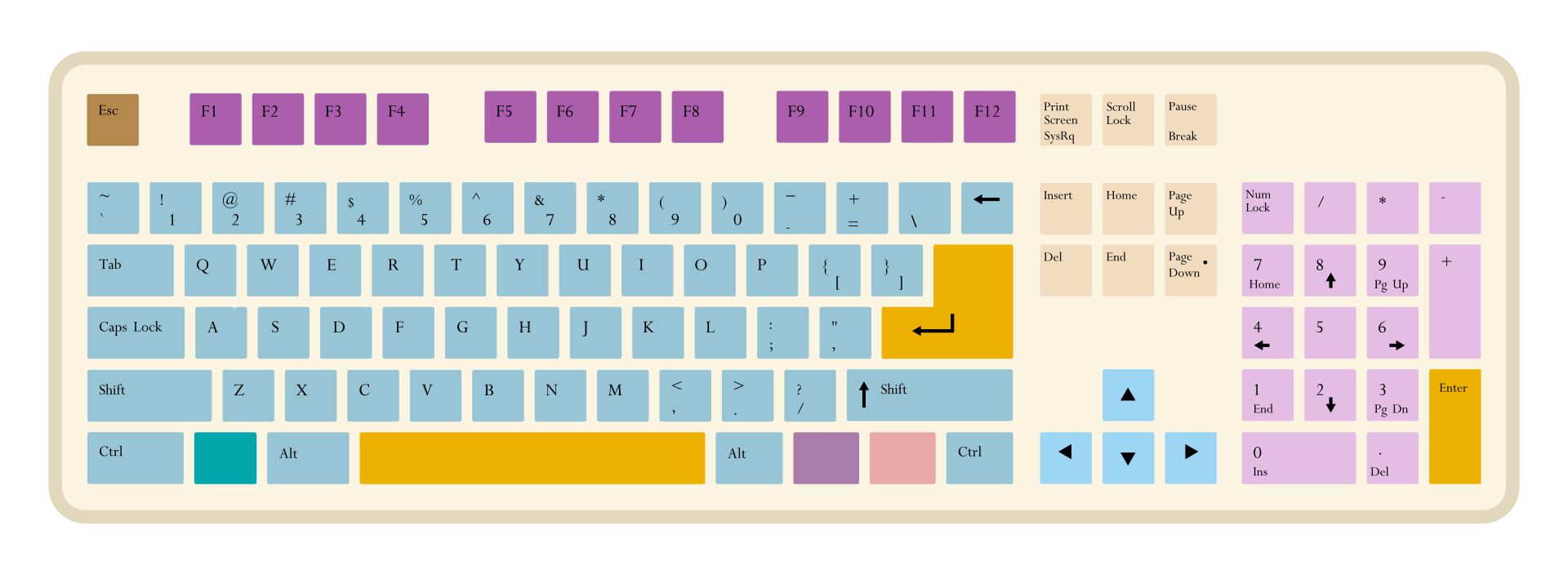 Colemak keyboard layout | Print this out and use it as a ref… | Flickr - Worksheets Library colemak-keyboard-layout-print-this-out-and-use-it-as-a-ref-flickr-worksheets-library