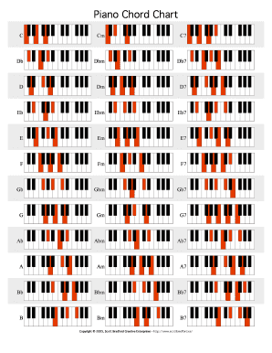 Free Printable Keyboard Chords And Scales Charts. Very Good And ...